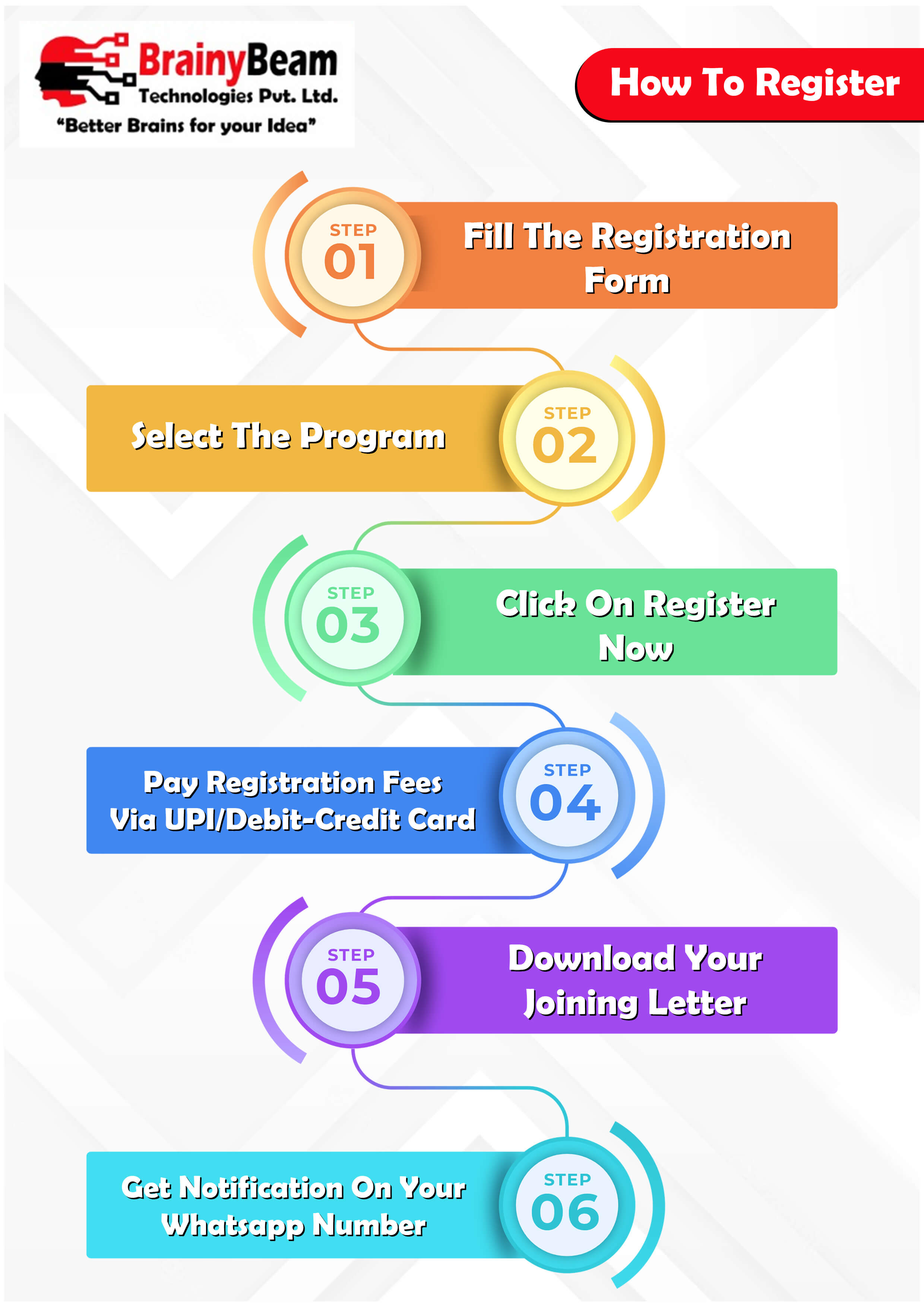 BrainyBeam Technologies Pvt Ltd